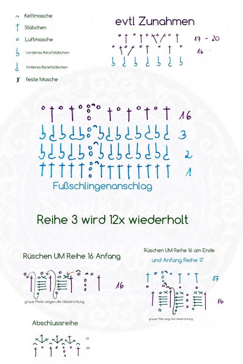 Blog-Inhaltsbild für 'kostenlose Häkelanleitung für die romantischen Pulswärmer Franzi'
